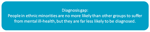 Diagnosis gap for ethnic minorities suffering from mental ill health